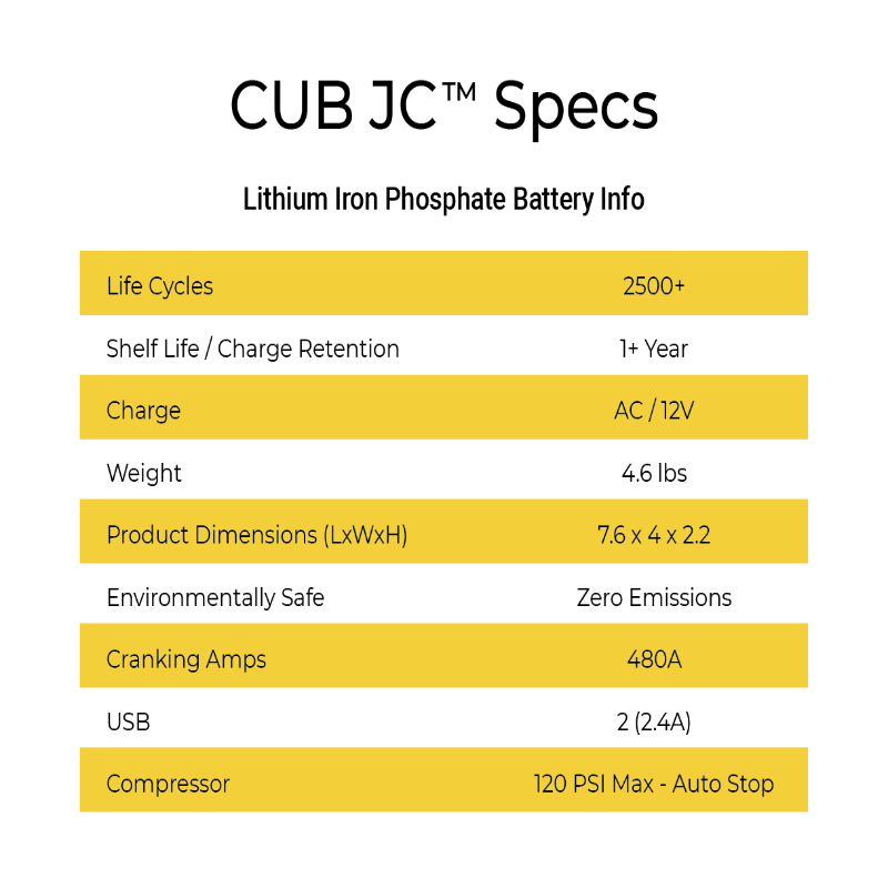 Lion Energy Club JC Specs