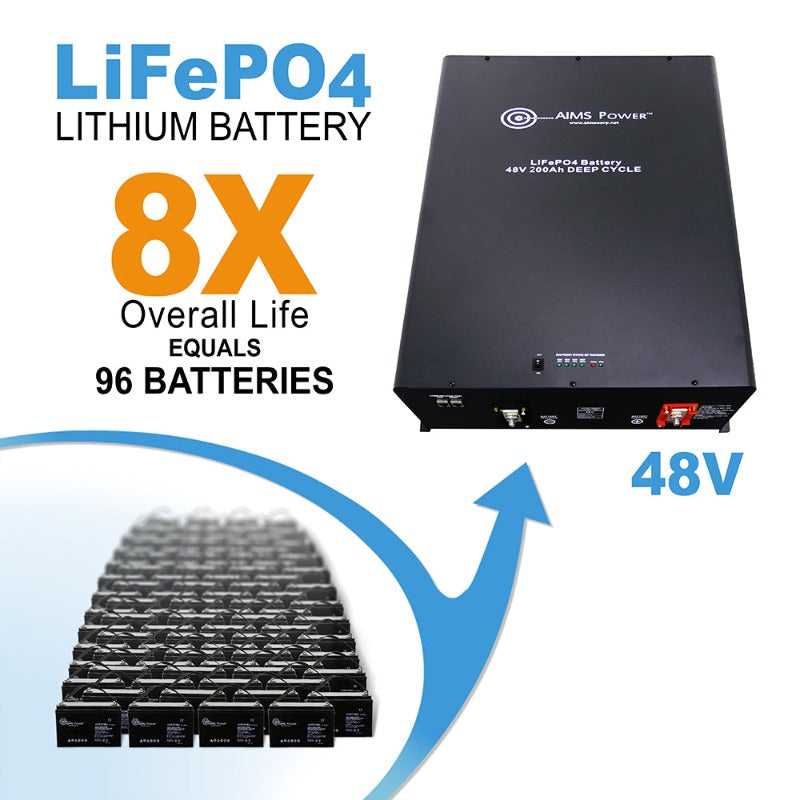 Aimscorp Lithium Battery 48V 200AMP LIfePO4 Industrial Grade Comparison