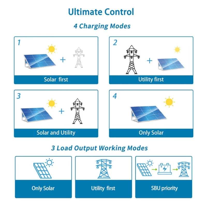 Sungold Power 3000W 24V SOLAR INVERTER CHARGER Control